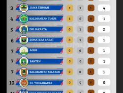 Cabor Gantole di Bener Meriah Sudah Berakhir, Berikut Daftar Perolehan Mendali 